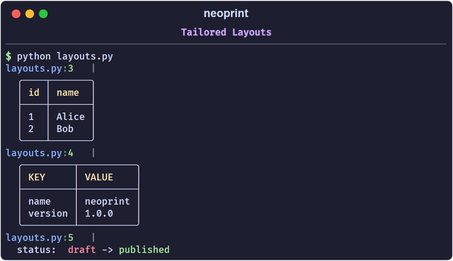 Tailored layouts